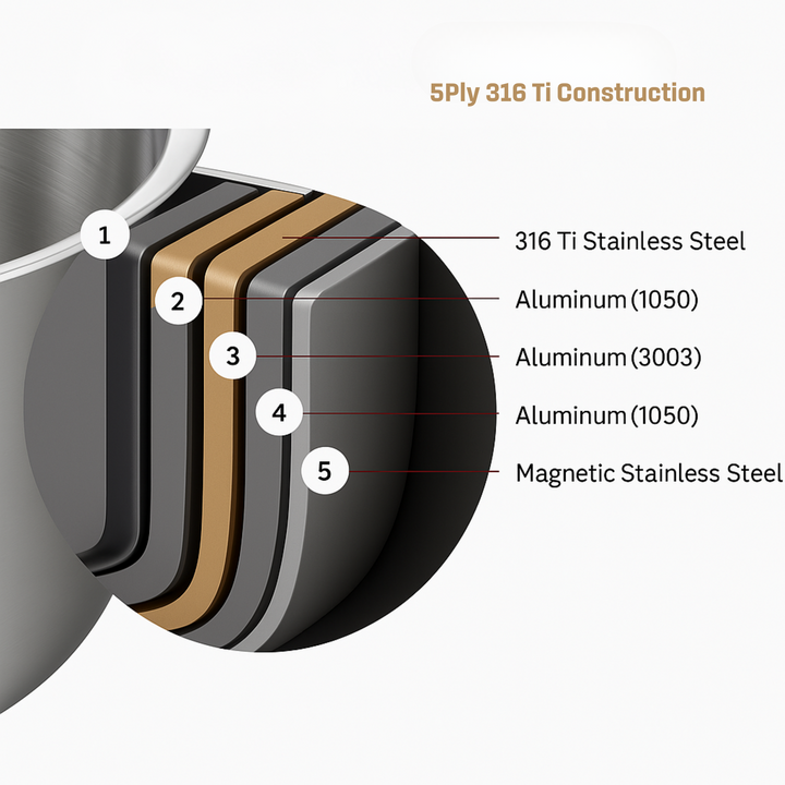 316 Ti Stainless Steel Pot 22 cm with lid