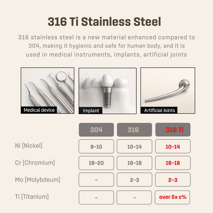 316 Ti Stainless Steel Pot 22 cm with lid